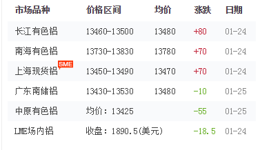 铝型材报价 铝型材报价