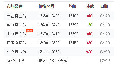铝型材报价 铝型材报价