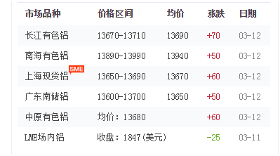 铝材价格 铝材价格