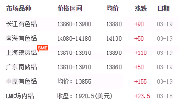 铝型材价格 铝型材价格